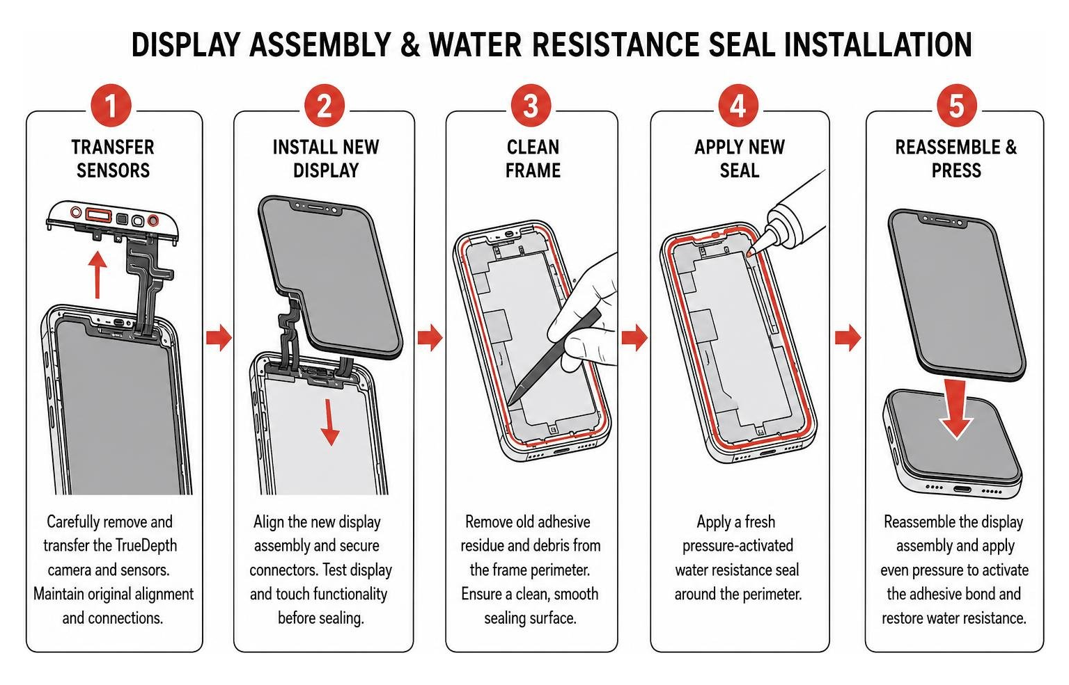 step-by-step display assembly and water resistance seal installation