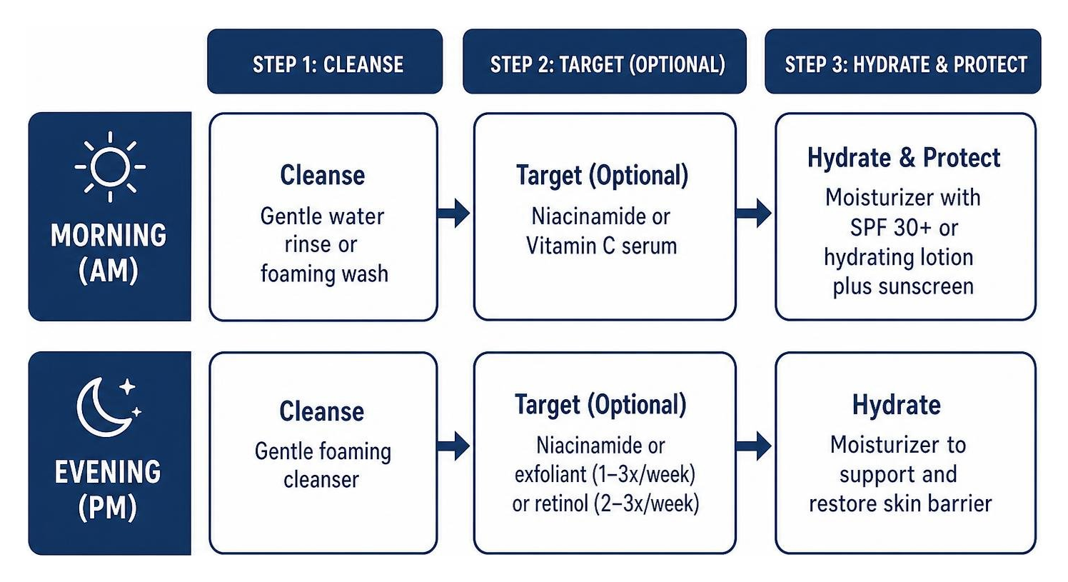 budget skincare routine morning vs evening workflow comparison budget skincare routine morning vs evening workflow comparison