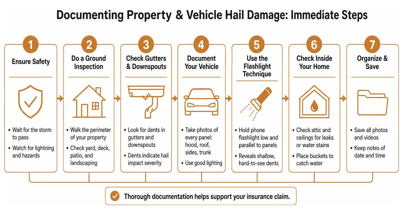 Step-by-step sequence of documenting property and vehicle hail damage immediately after a storm Step-by-step sequence of documenting property and vehicle hail damage immediately after a storm