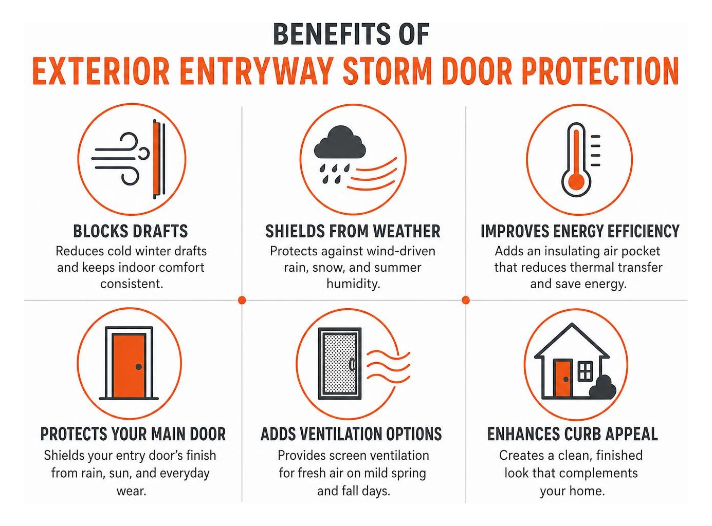 Benefits of exterior entryway storm door protection Benefits of exterior entryway storm door protection