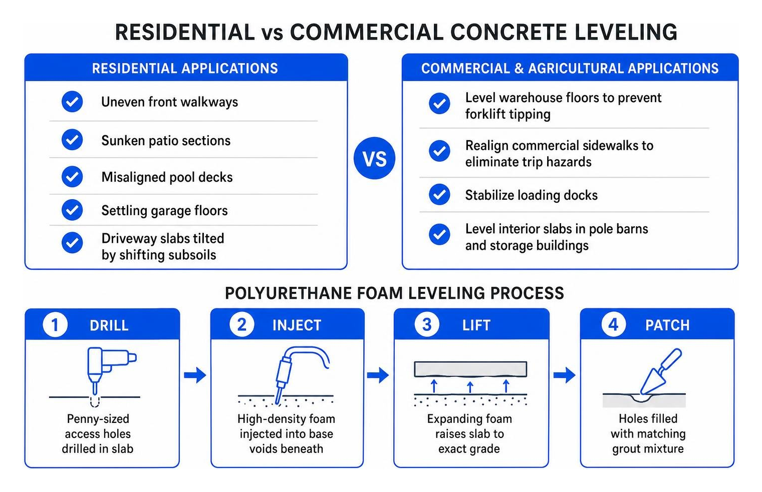 residential vs commercial concrete leveling comparison residential vs commercial concrete leveling comparison