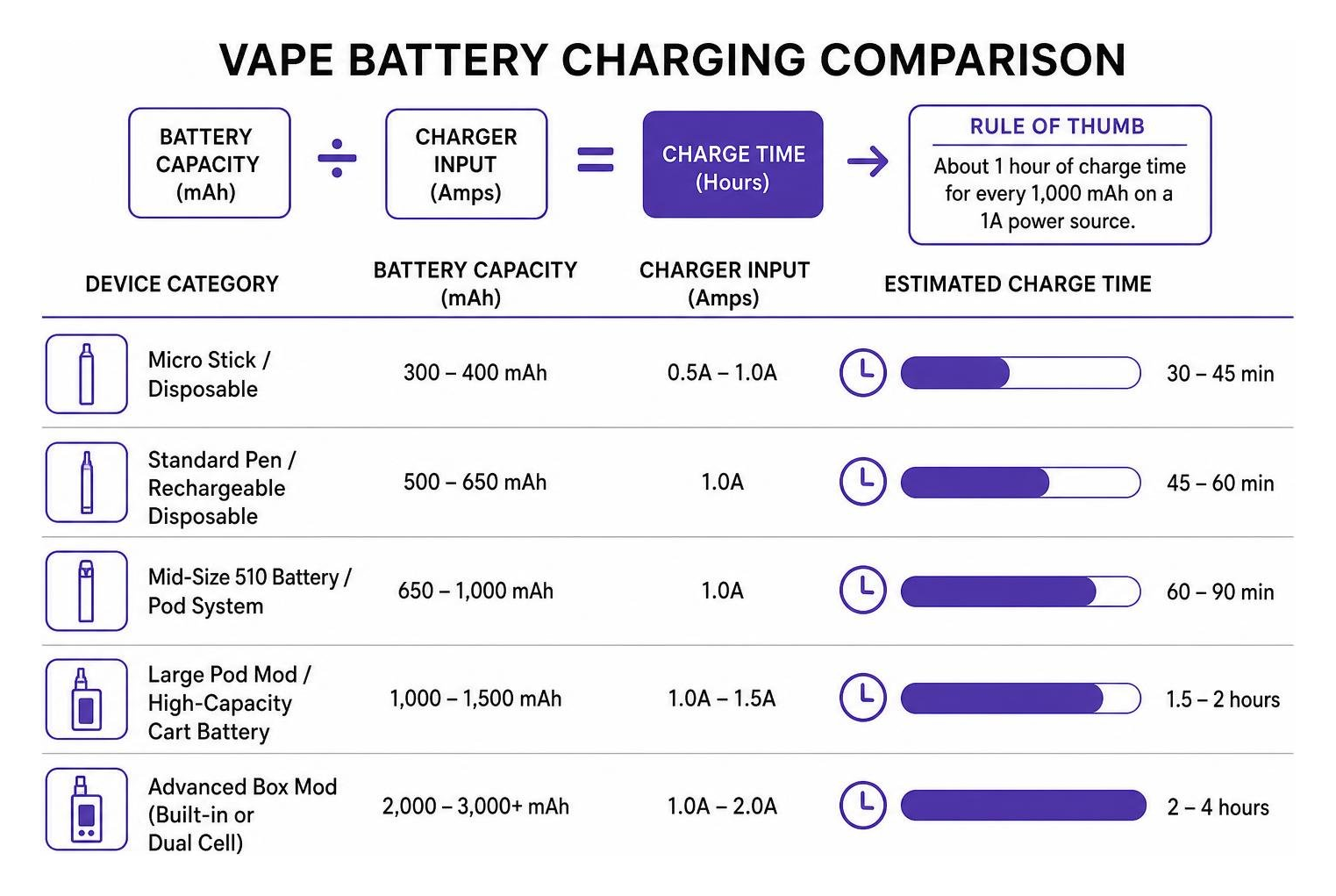 vape battery charging comparison diagram