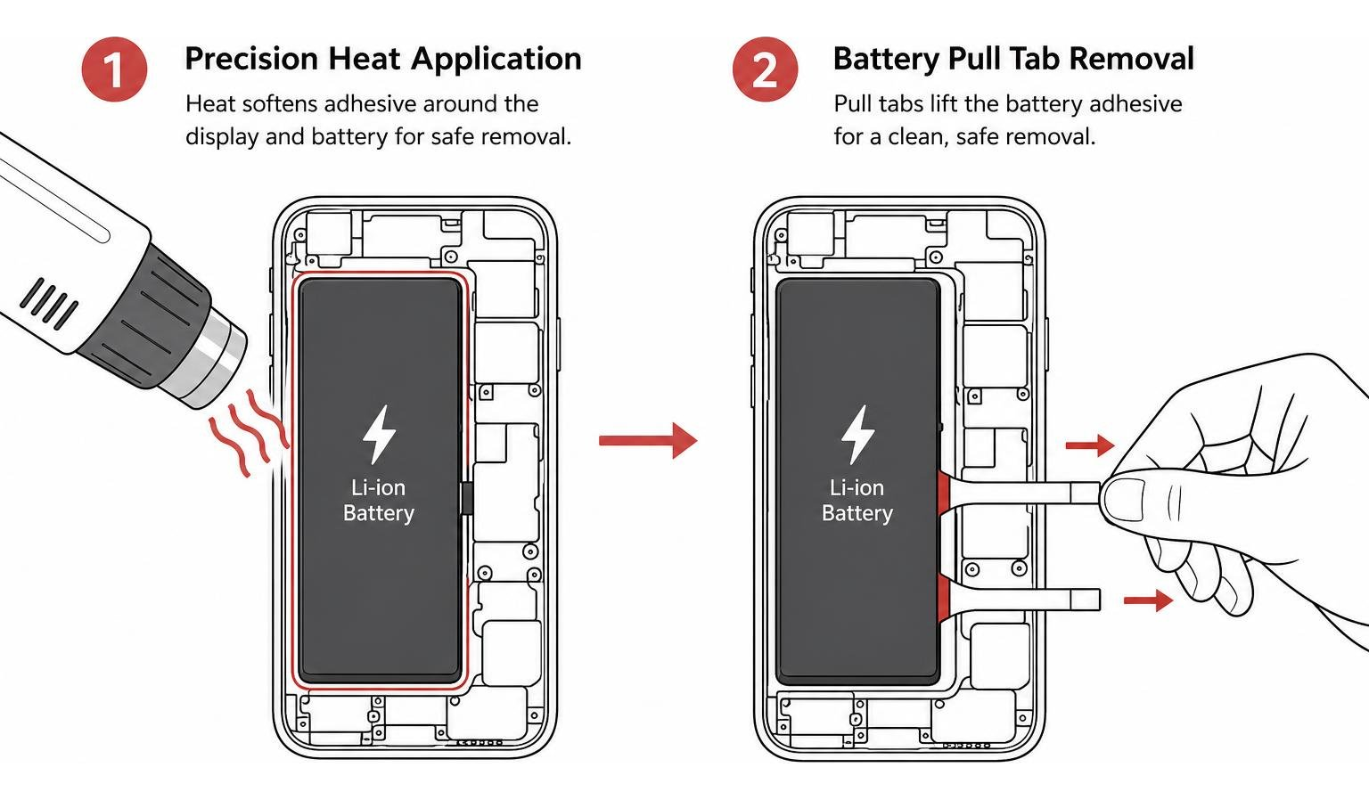 Diagram showing precision heat application and battery pull tab removal