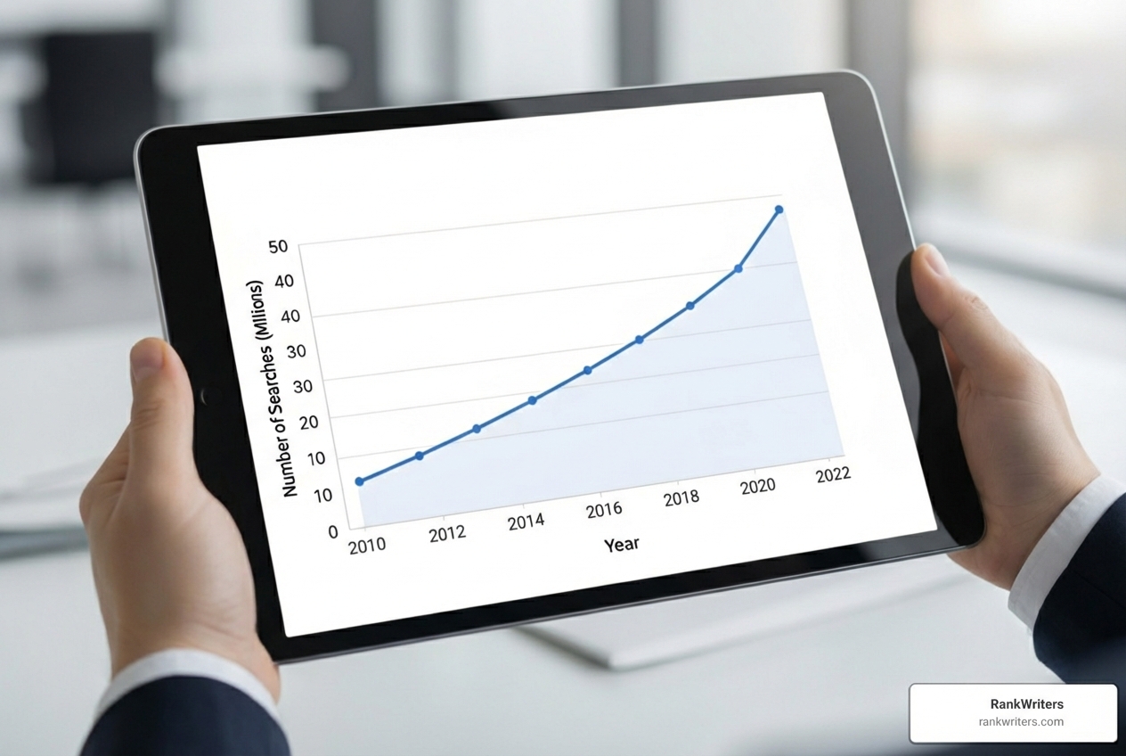 A graph showing increasing online health-related searches over time - SEO for plastic surgeons