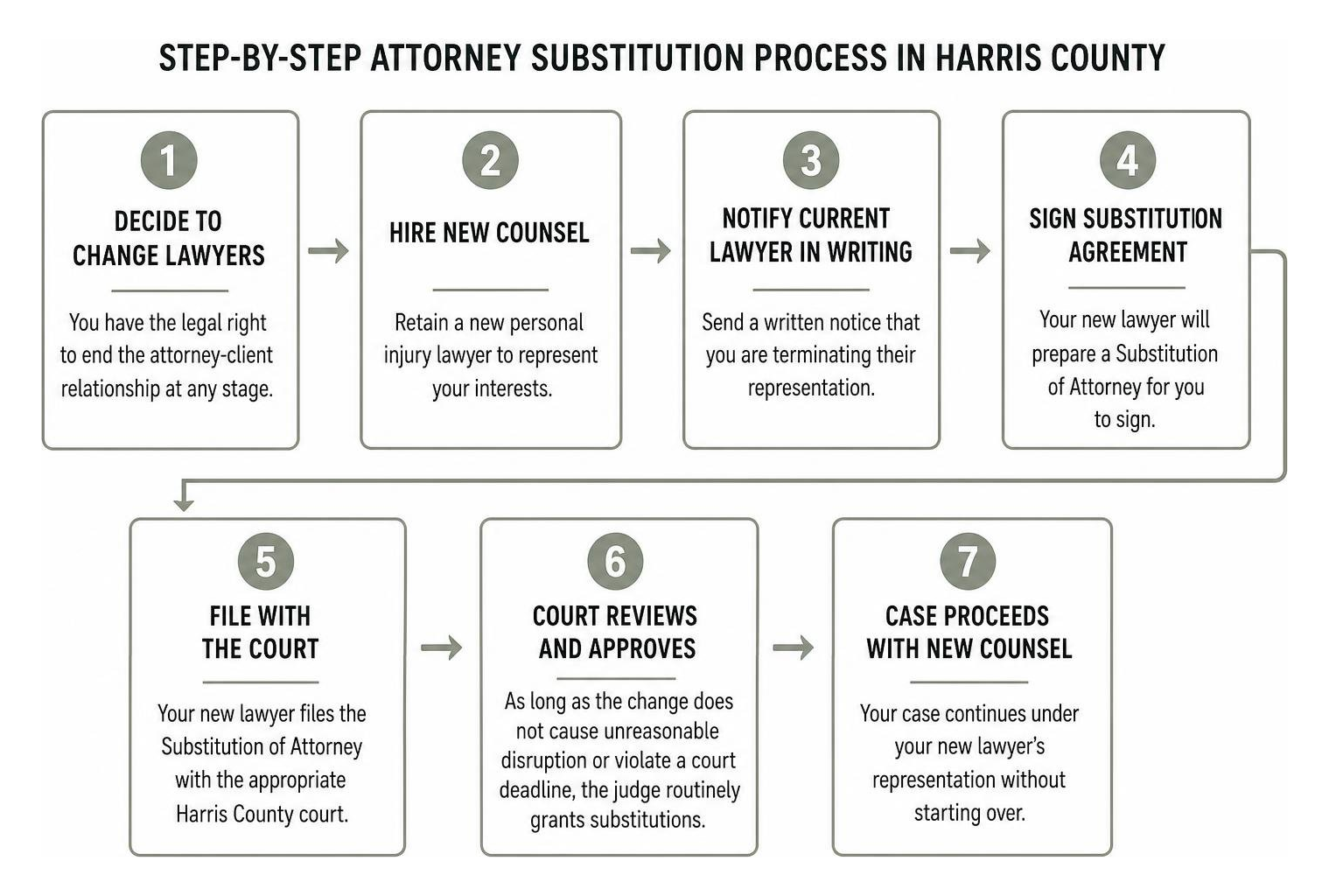 Step-by-step attorney substitution process in Harris County Step-by-step attorney substitution process in Harris County