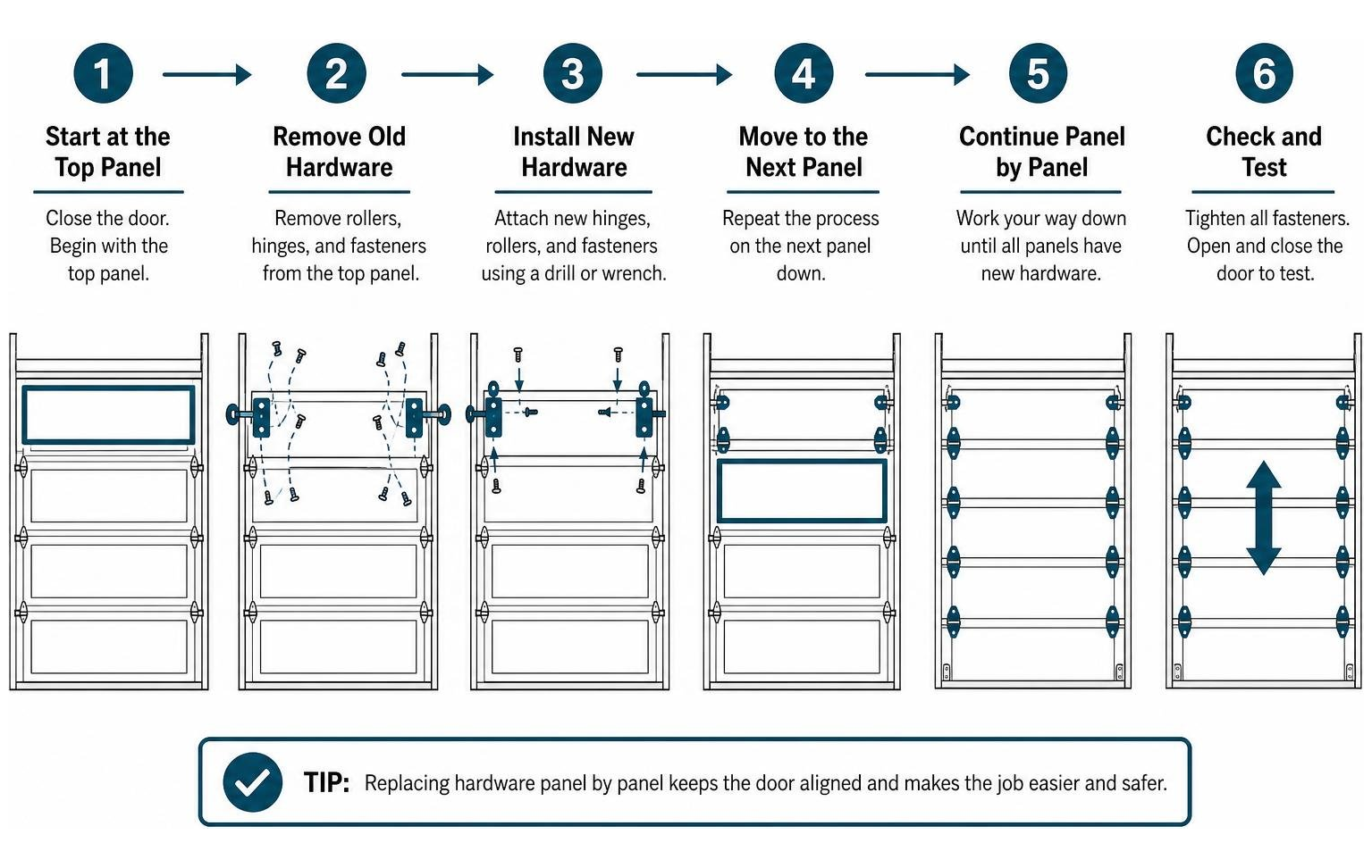 Step-by-step process of replacing garage door hardware panel by panel