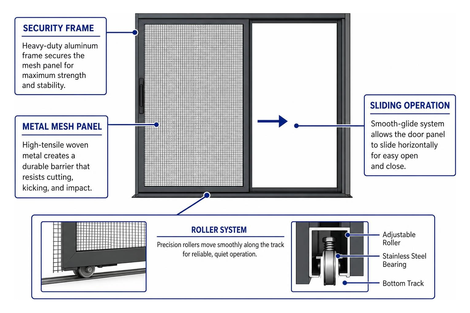 metal mesh sliding door security frame and roller diagram