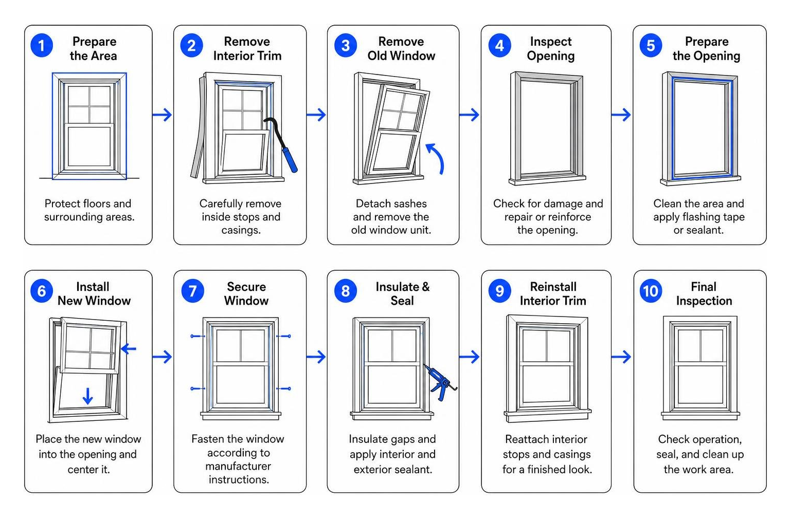 diagram of replacement window installation steps diagram of replacement window installation steps