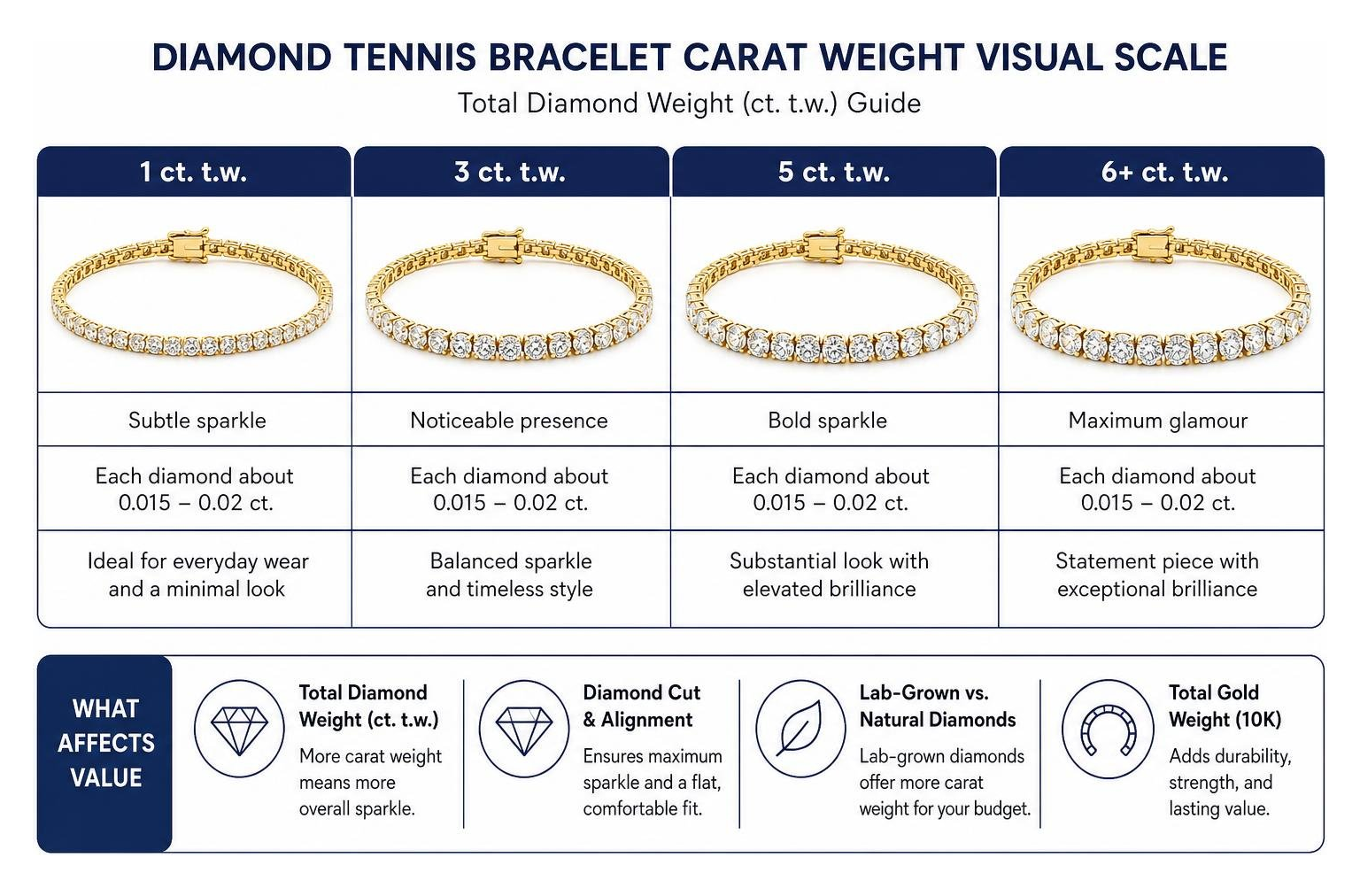 diamond tennis bracelet carat weight visual scale