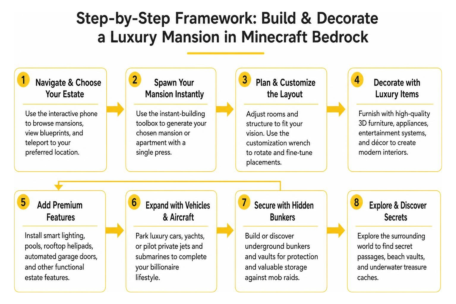 Step-by-step framework of building and decorating a luxury mansion in Minecraft Bedrock