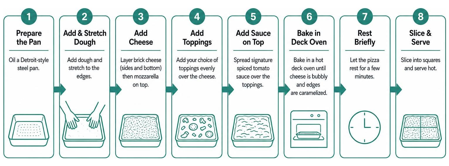 Step-by-step process of preparing a Cloverleaf Detroit-style pizza