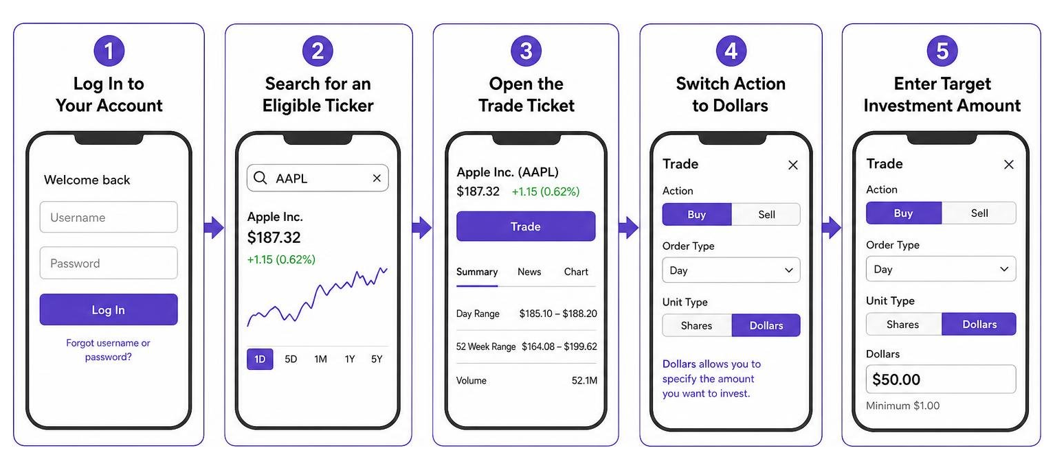 Step-by-step workflow for placing a dollar-based trade on the mobile application