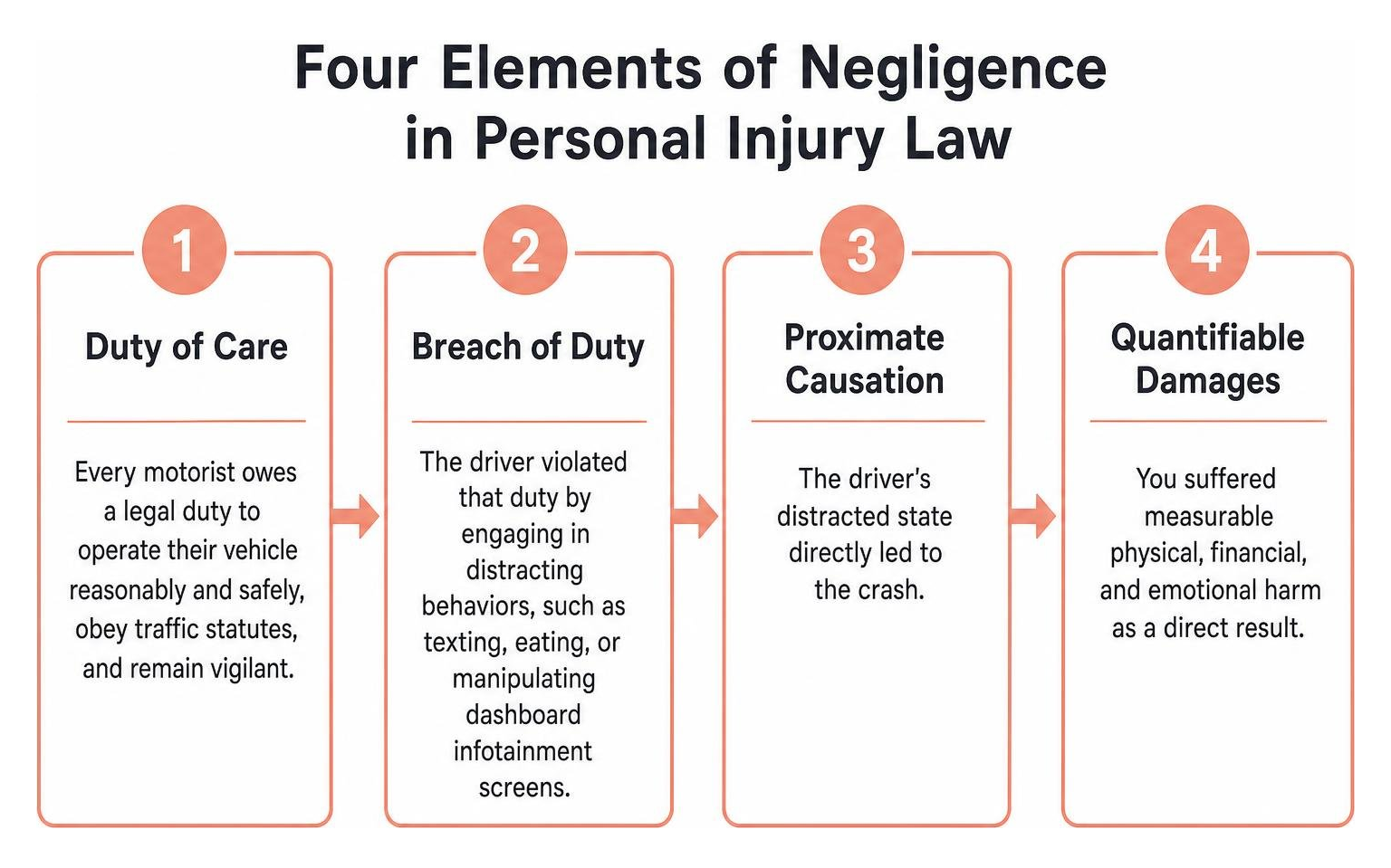 four elements of negligence in personal injury law