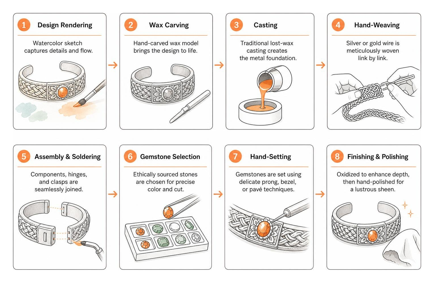 Balinese jewelry crafting process: watercolor sketch to hand-weaving and polishing Balinese jewelry crafting process: watercolor sketch to hand-weaving and polishing