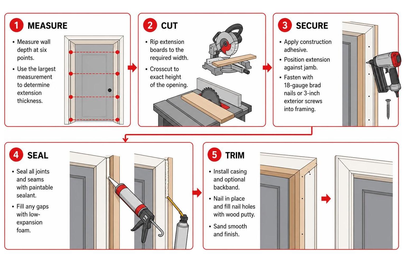 Step-by-step workflow for measuring, cutting, securing, sealing, and trimming door jamb extensions Step-by-step workflow for measuring, cutting, securing, sealing, and trimming door jamb extensions