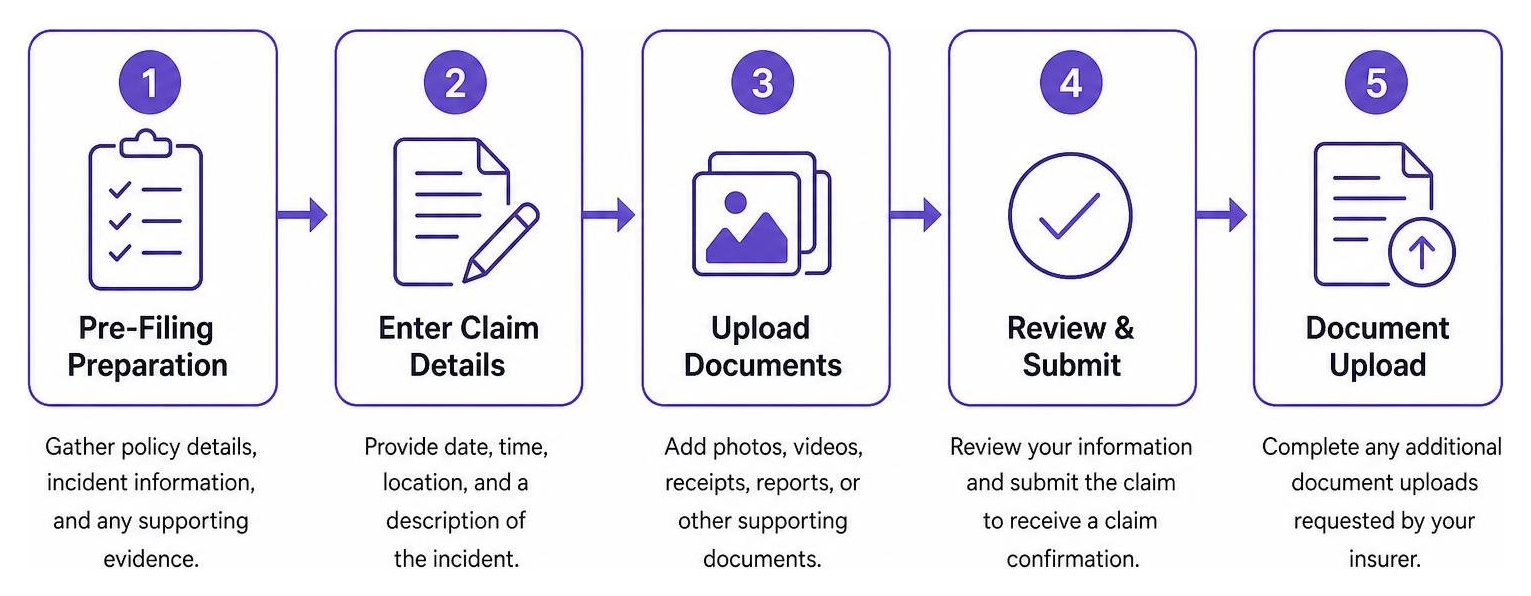 Process diagram of pre-filing preparation to document upload Process diagram of pre-filing preparation to document upload