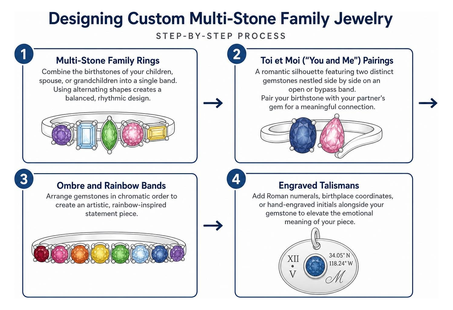 step by step process for designing custom multi stone family jewelry step by step process for designing custom multi stone family jewelry