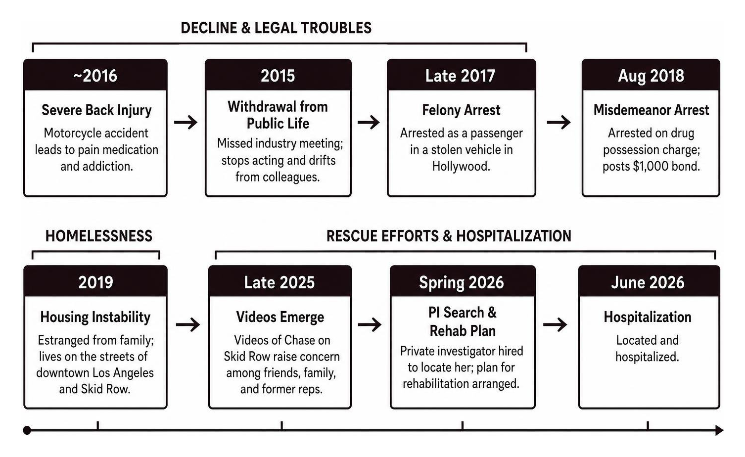 Timeline of rescue efforts, hospitalizations, and interventions Timeline of rescue efforts, hospitalizations, and interventions