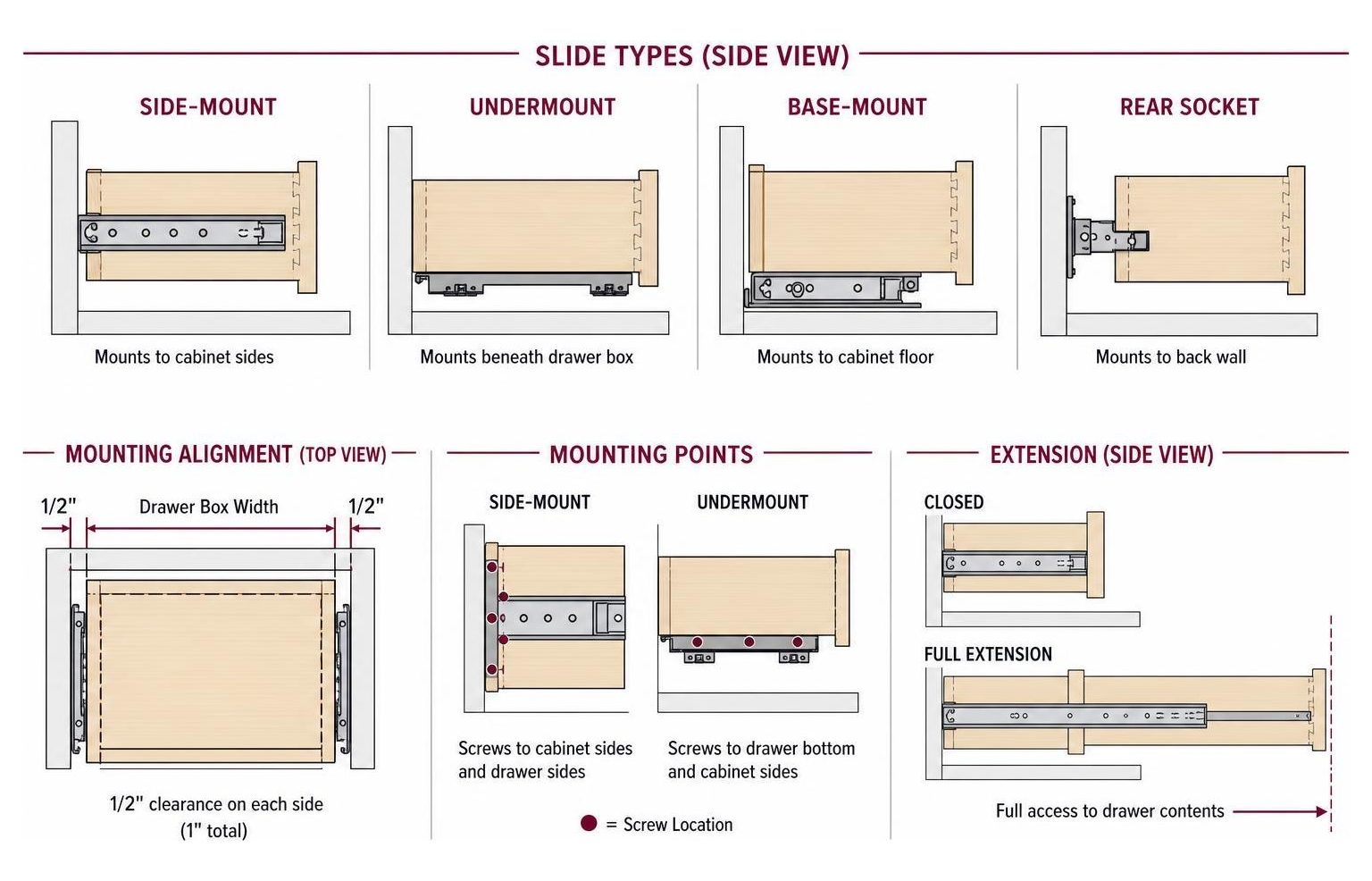 Diagram Showing Drawer Slide Mechanics And Mounting Alignment Diagram Showing Drawer Slide Mechanics And Mounting Alignment