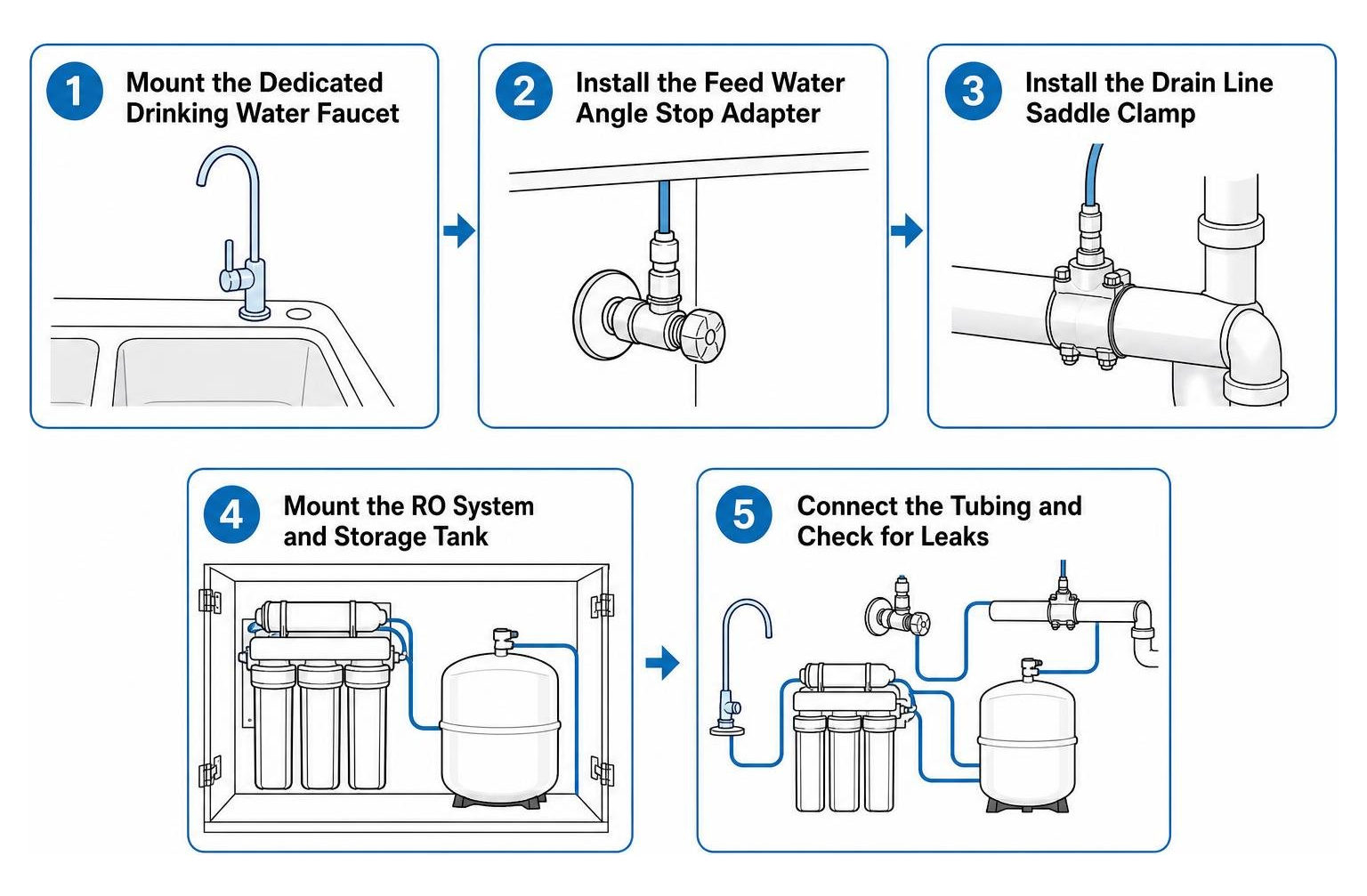 reverse osmosis installation step by step sequence reverse osmosis installation step by step sequence