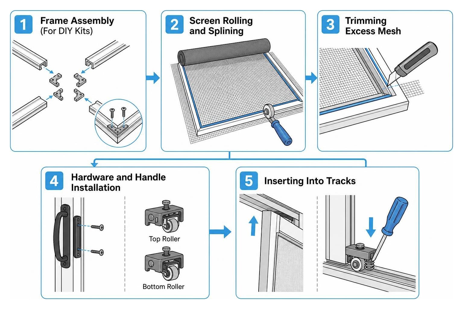 Step by step custom screen door assembly and installation workflow Step by step custom screen door assembly and installation workflow