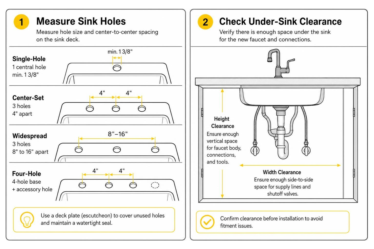 Diagram showing sink hole measurement and under-sink clearance inspection Diagram showing sink hole measurement and under-sink clearance inspection