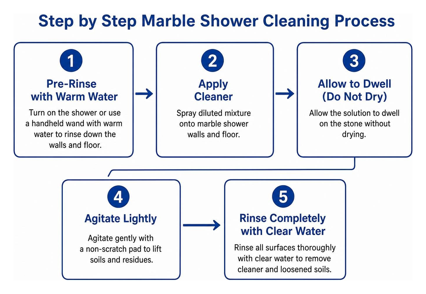 Step by step marble shower cleaning process Step by step marble shower cleaning process