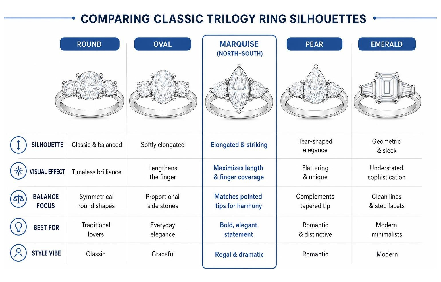 Comparing classic trilogy ring silhouettes