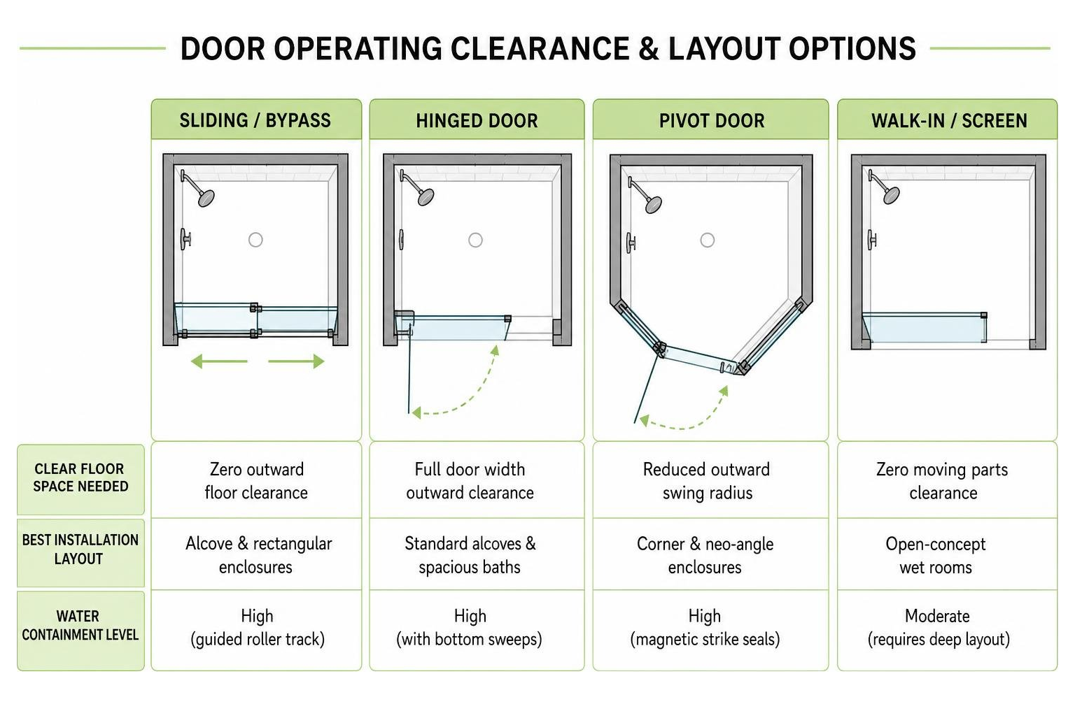 door operating clearance and layout options diagram door operating clearance and layout options diagram
