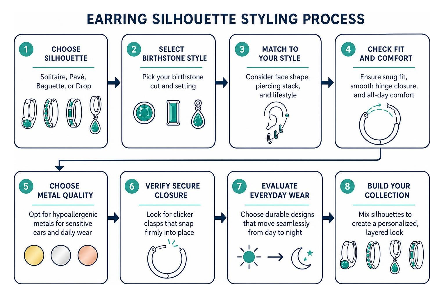 earring silhouette styling process flow