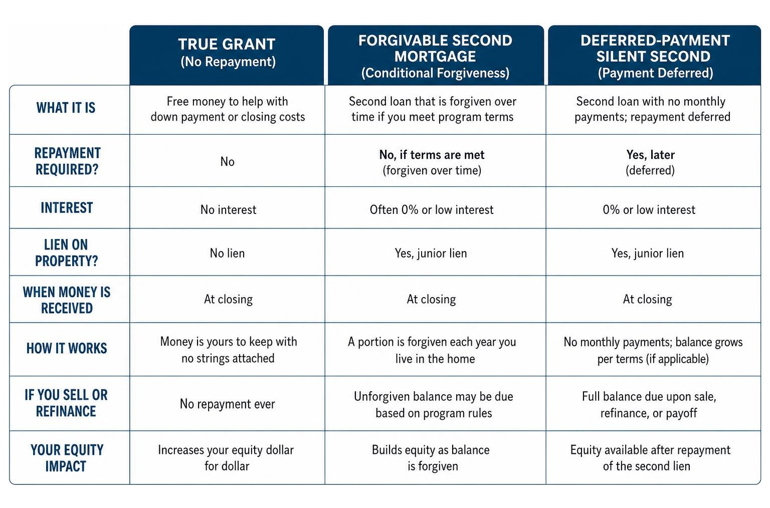 grant vs loan comparison breakdown