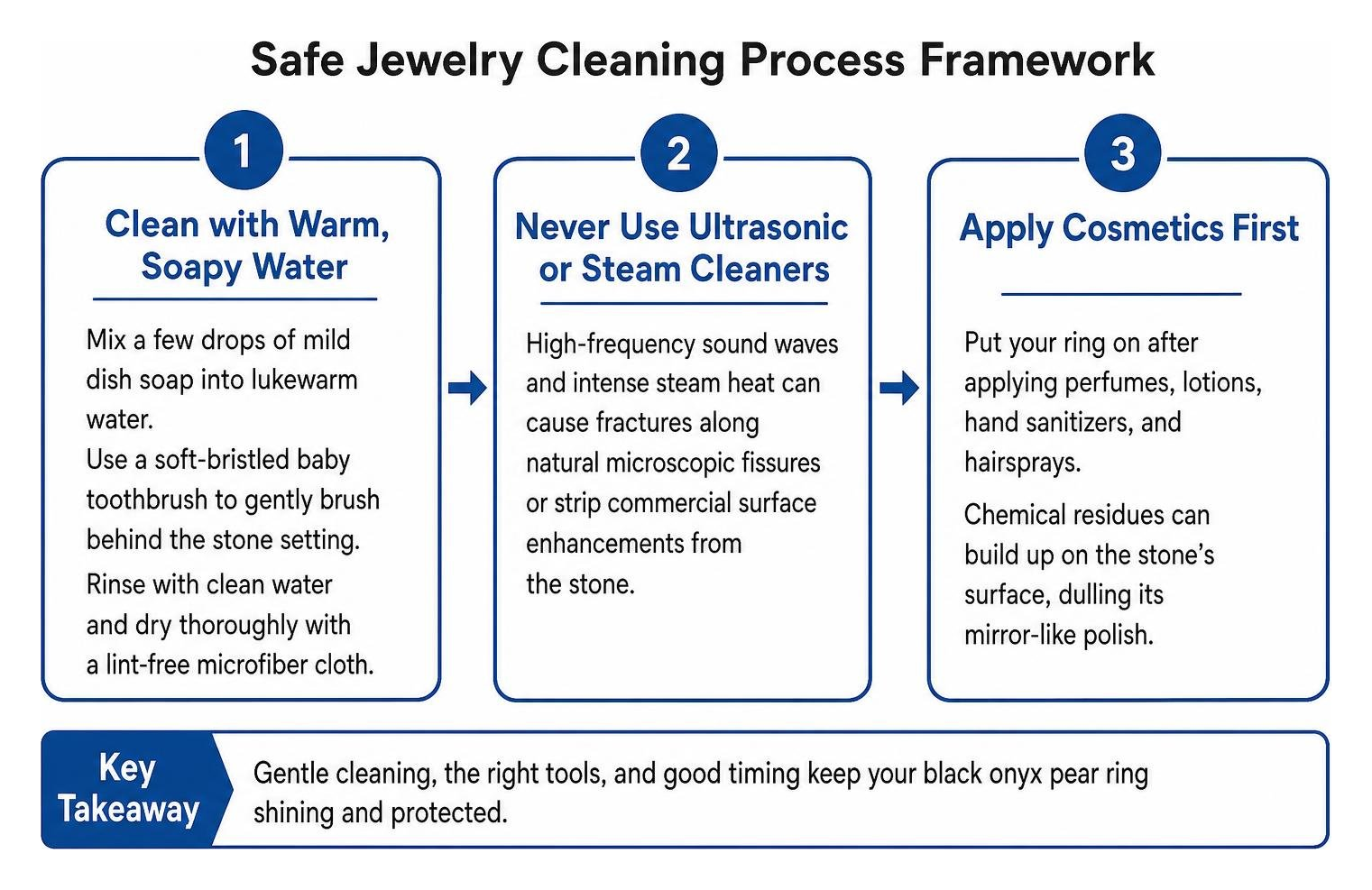 safe jewelry cleaning process framework diagram safe jewelry cleaning process framework diagram