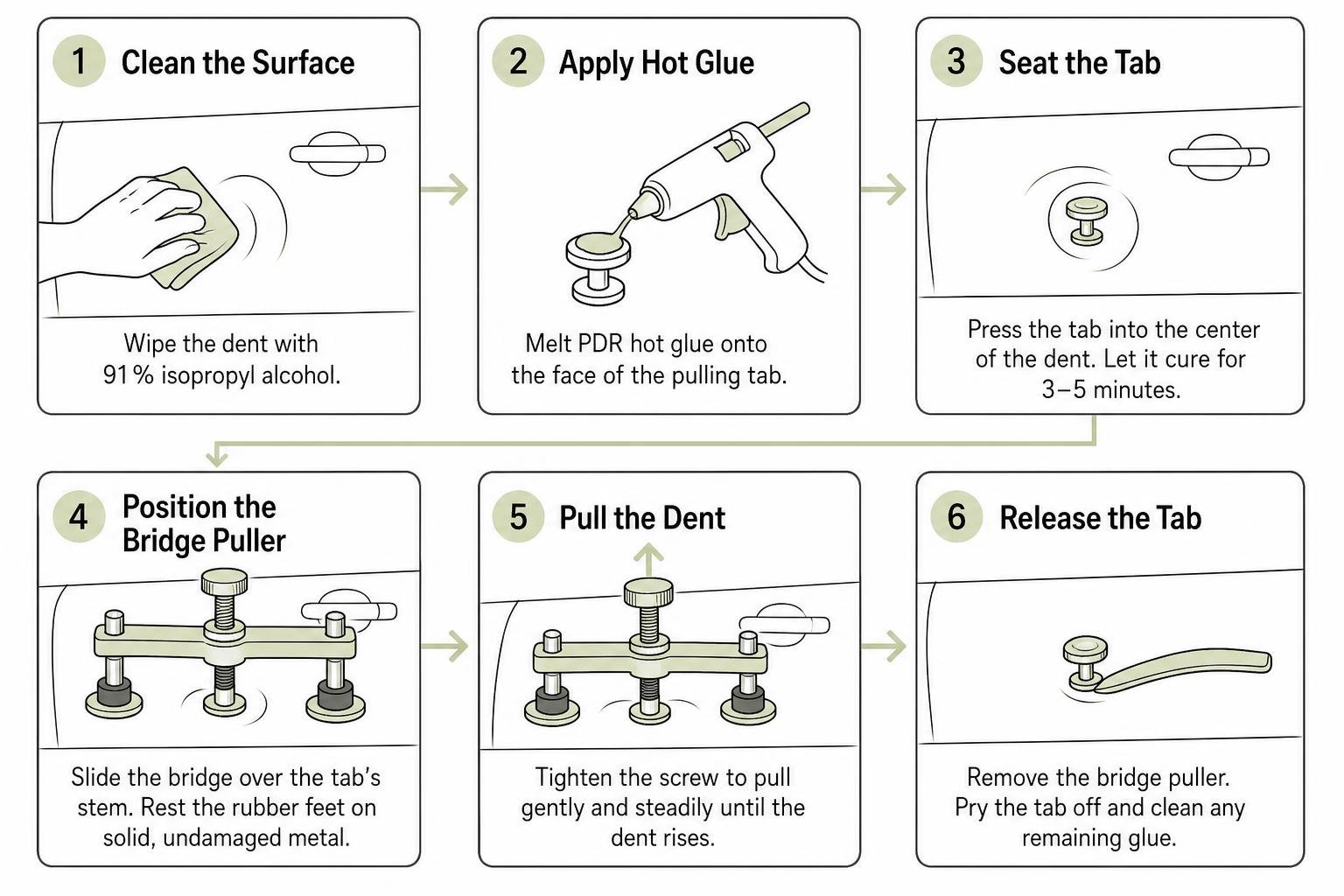 Step by step sequence for glue puller repair from cleaning to tab release Step By Step Sequence For Glue Puller Repair From Cleaning To Tab Release