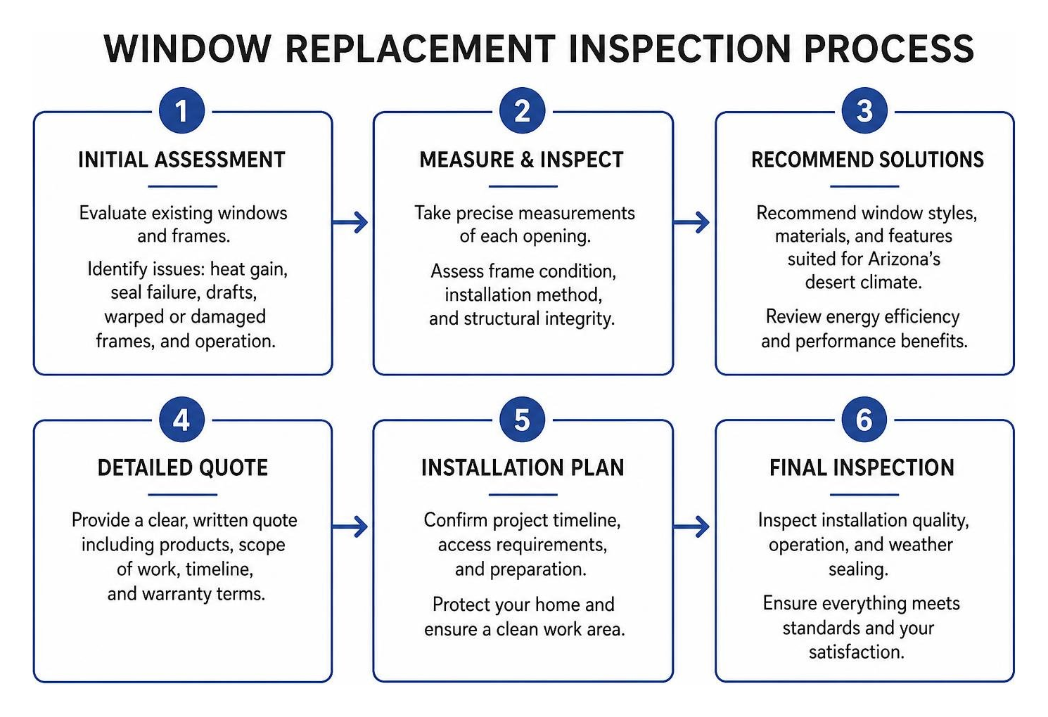 window replacement inspection process window replacement inspection process