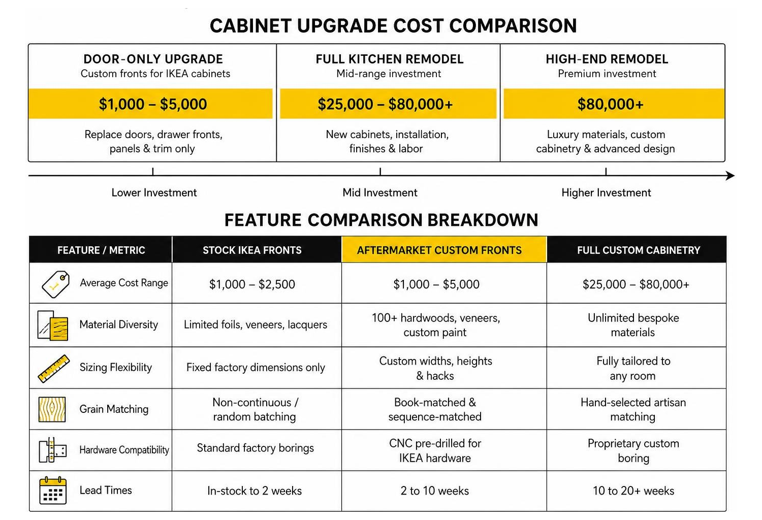 Cabinet upgrade cost and feature comparison breakdown Cabinet upgrade cost and feature comparison breakdown