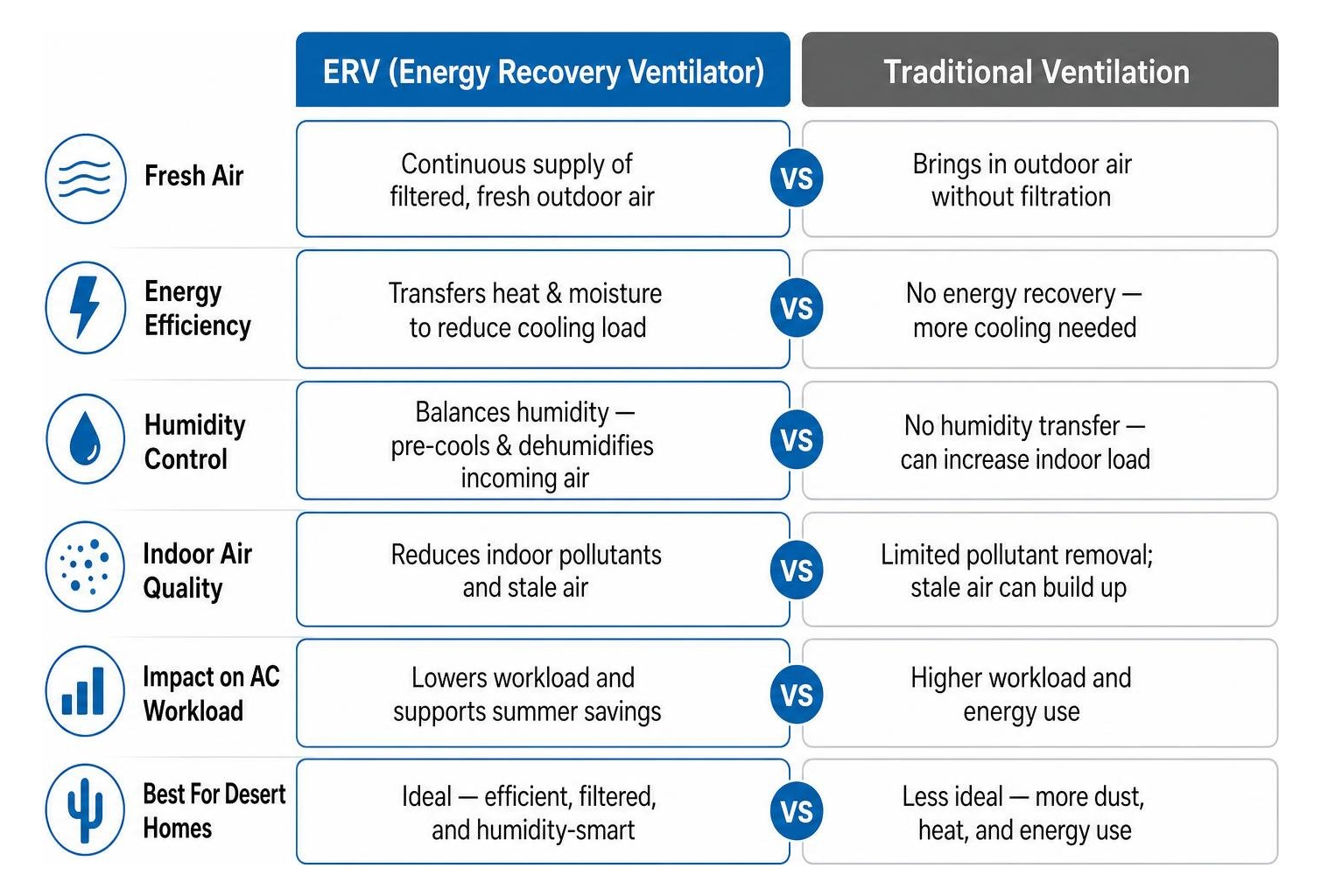 comparison of ERVs and traditional ventilation systems