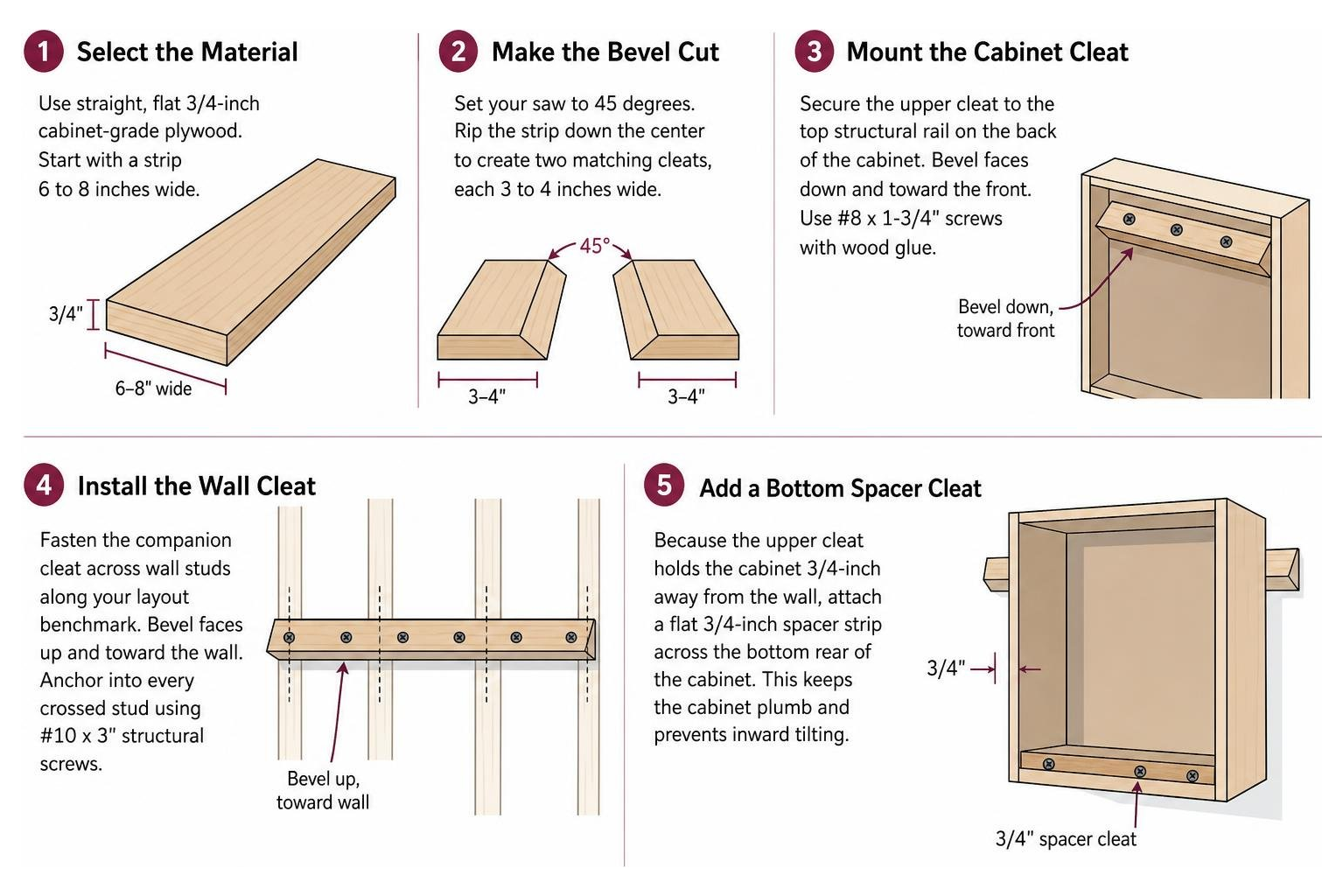 Process Of Cutting And Mounting A 45-Degree French Cleat System Process Of Cutting And Mounting A 45-Degree French Cleat System