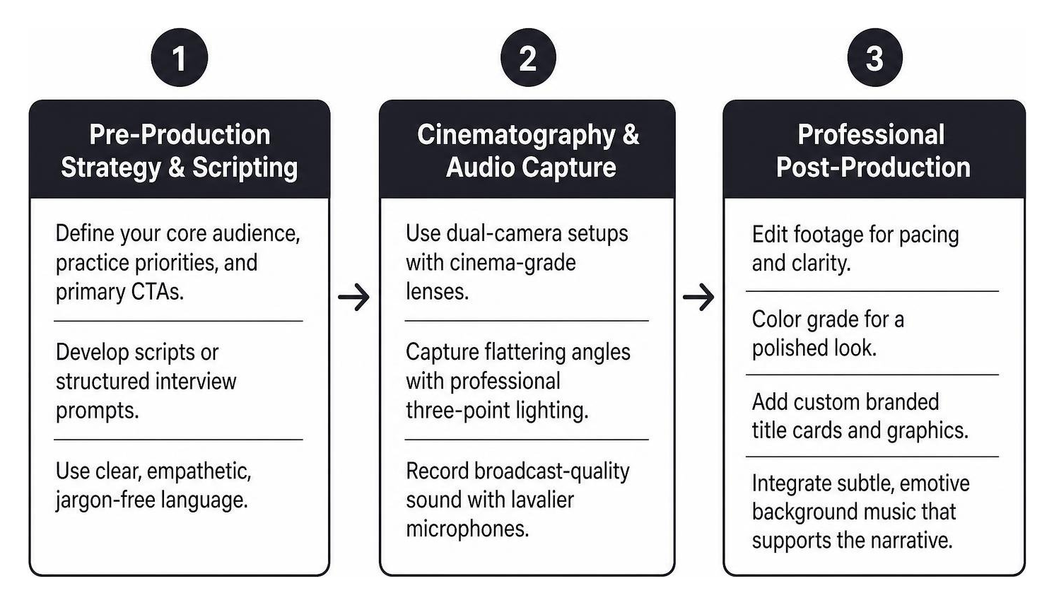Step by step legal video production workflow