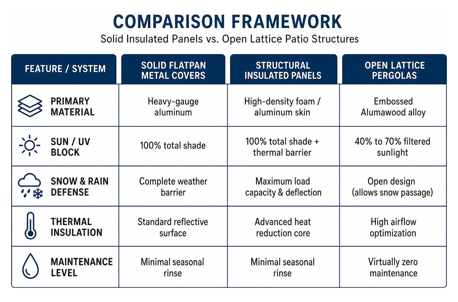Comparison framework of solid insulated panels versus open lattice patio structures Comparison framework of solid insulated panels versus open lattice patio structures