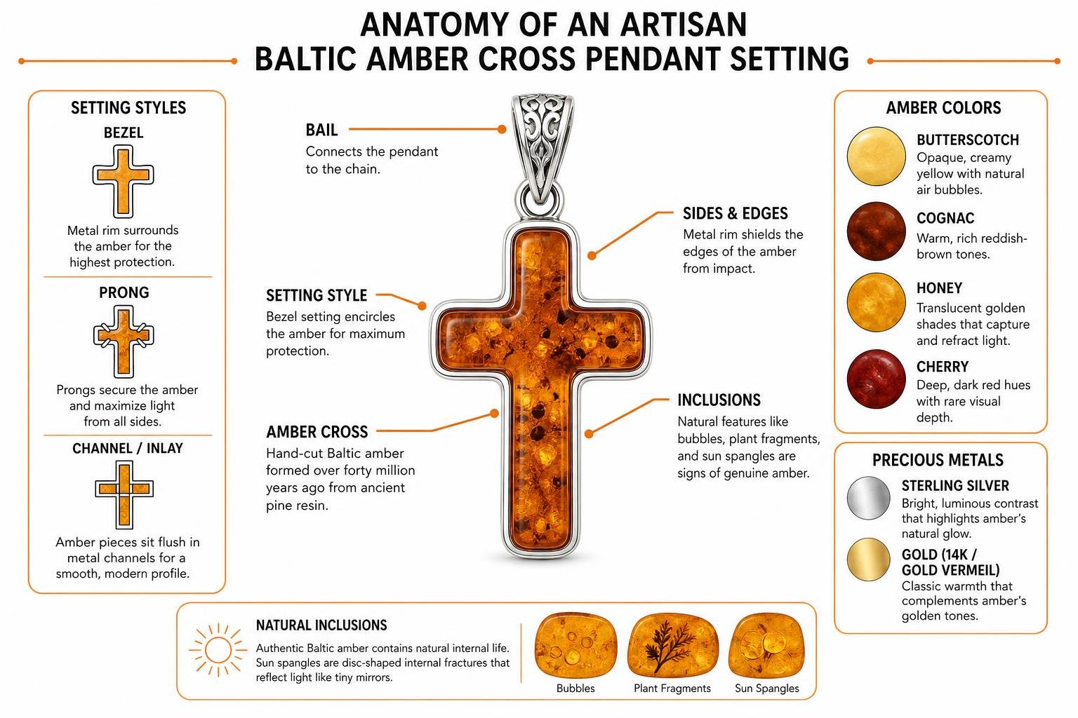 Anatomy of an artisan Baltic amber cross pendant setting