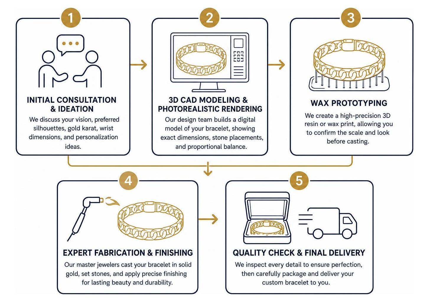 The 5-step custom jewelry design workflow from concept to final delivery The 5-step custom jewelry design workflow from concept to final delivery