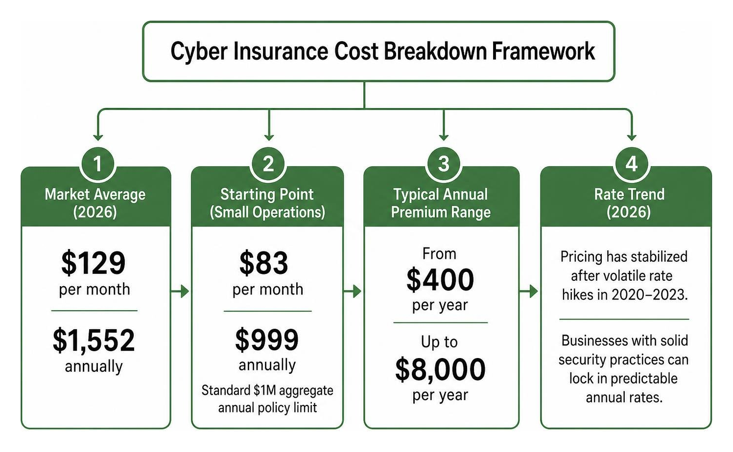 cyber insurance cost breakdown framework cyber insurance cost breakdown framework