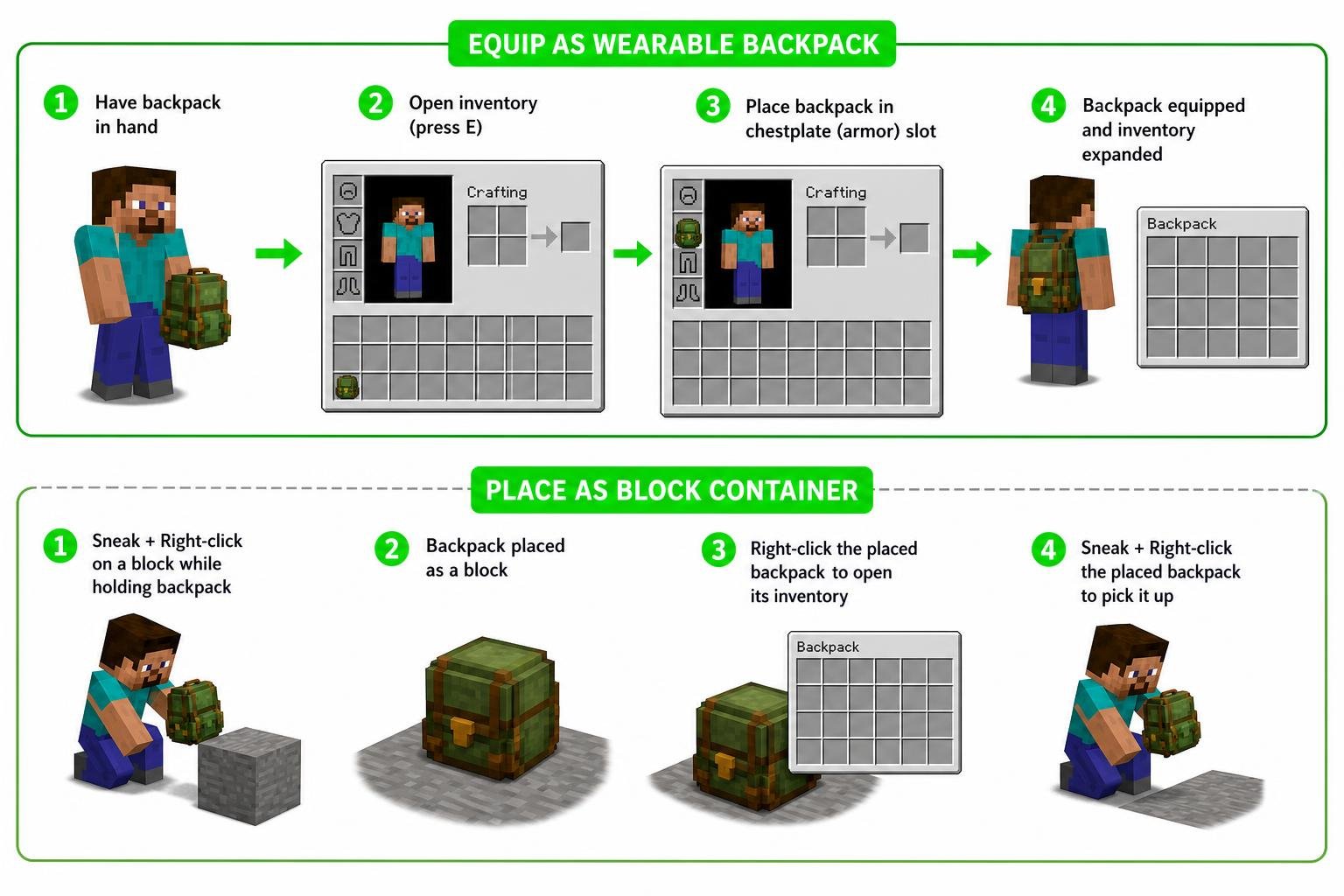 Diagram showing process of equipping backpack vs placing down as block container