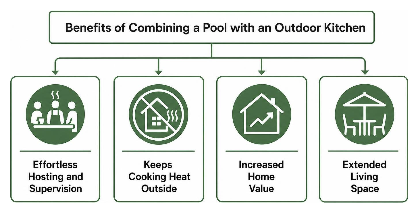 Benefits of combining a pool with an outdoor kitchen