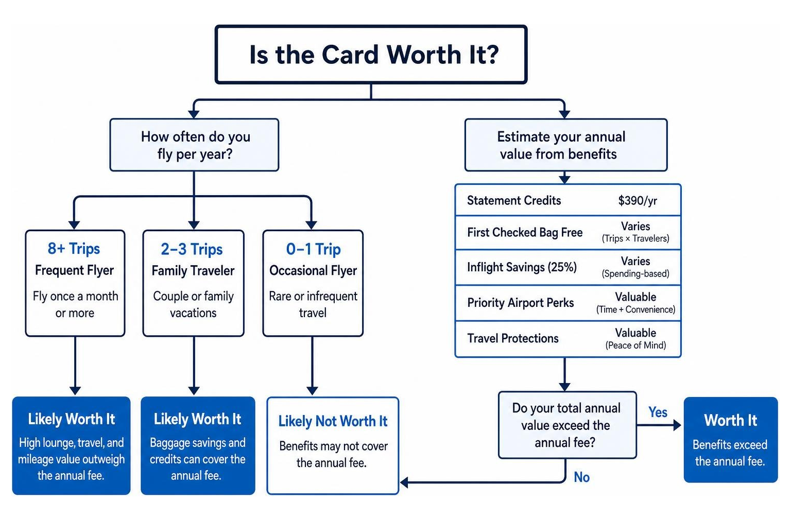 Break Even Decision Flowchart