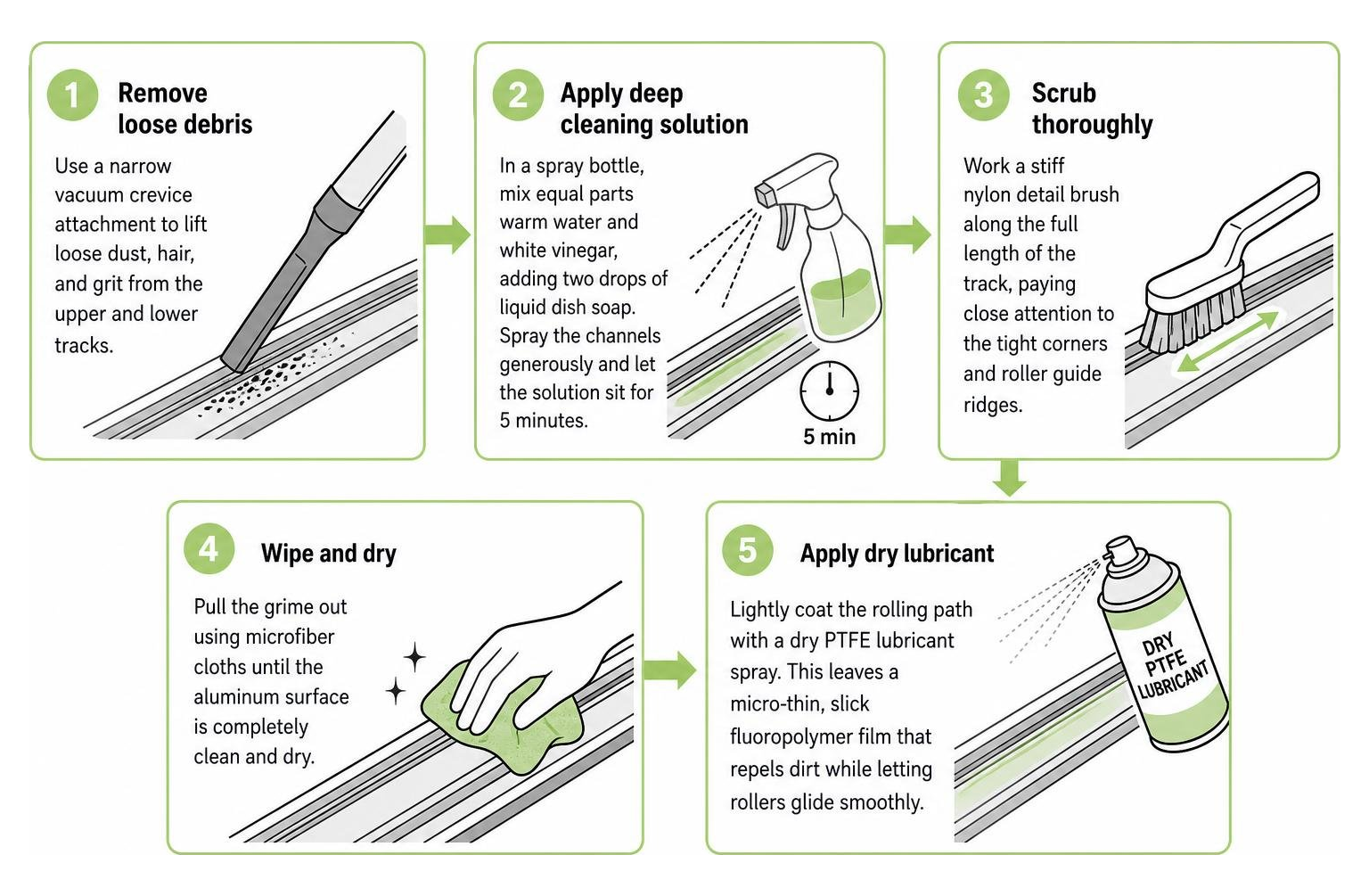 Step by step track cleaning and lubrication process Step by step track cleaning and lubrication process