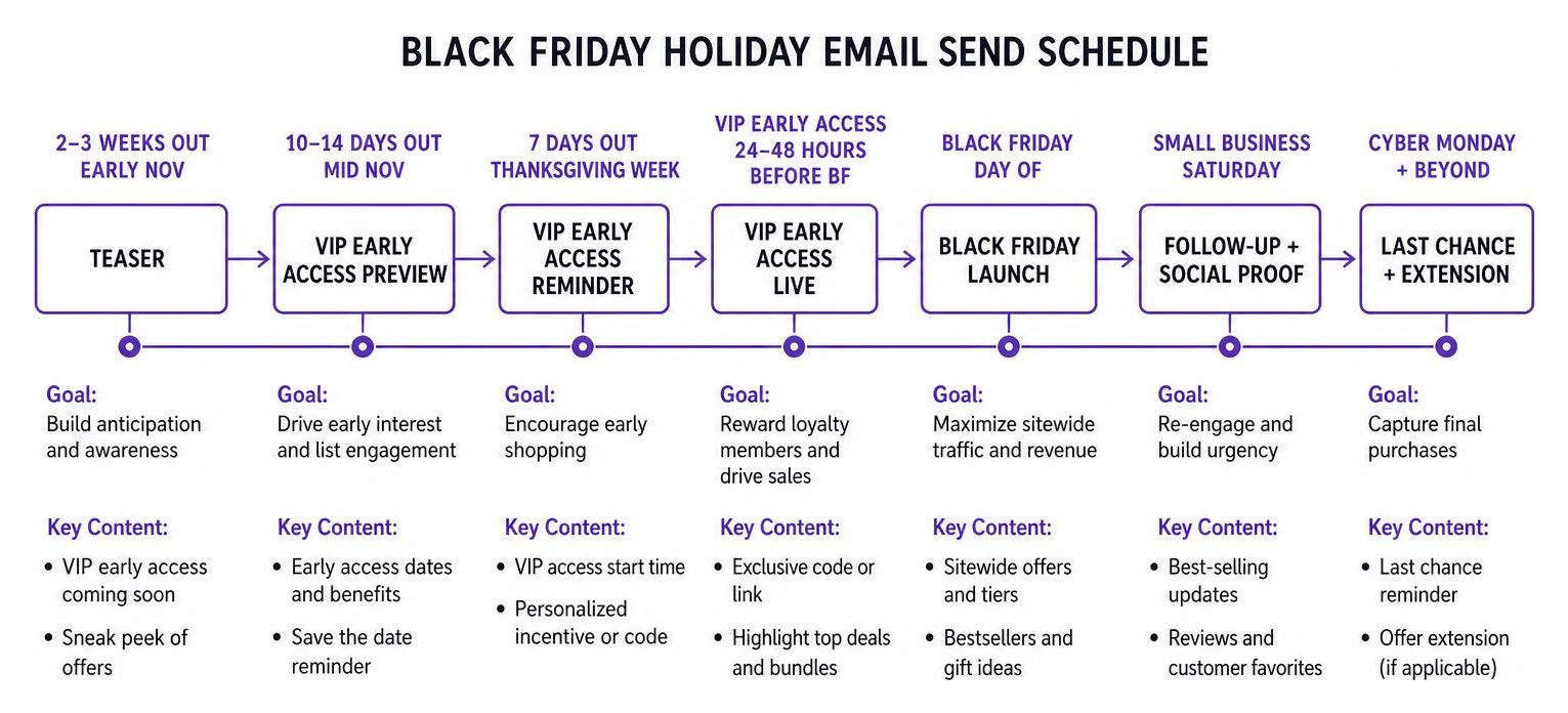 Black Friday holiday email send schedule timeline