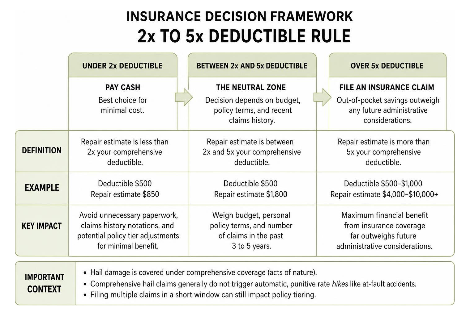 insurance decision framework 2x to 5x rule Insurance Decision Framework 2X To 5X Rule