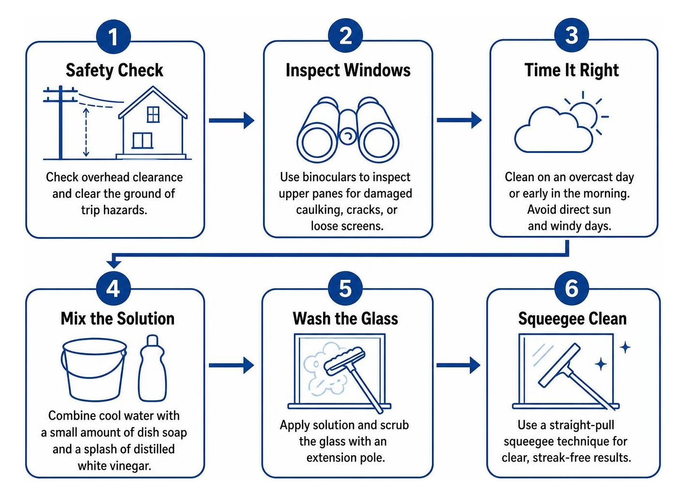 Step by step sequence for ladder-free high window washing Step by step sequence for ladder-free high window washing