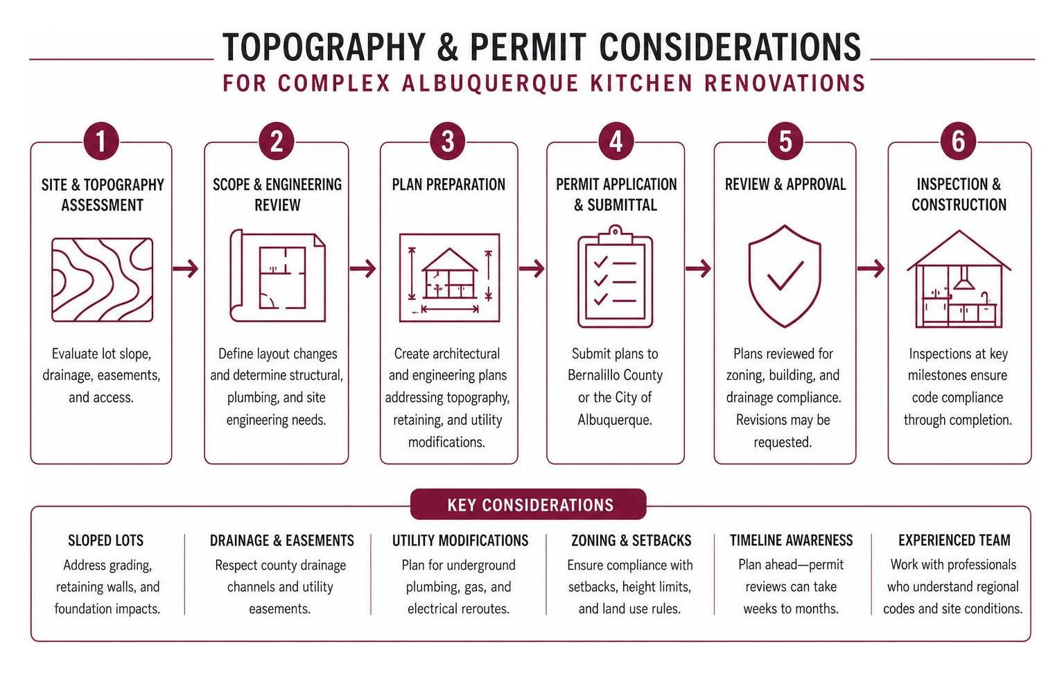 Topography And Permit Considerations For Complex Albuquerque Kitchen Renovations Topography And Permit Considerations For Complex Albuquerque Kitchen Renovations